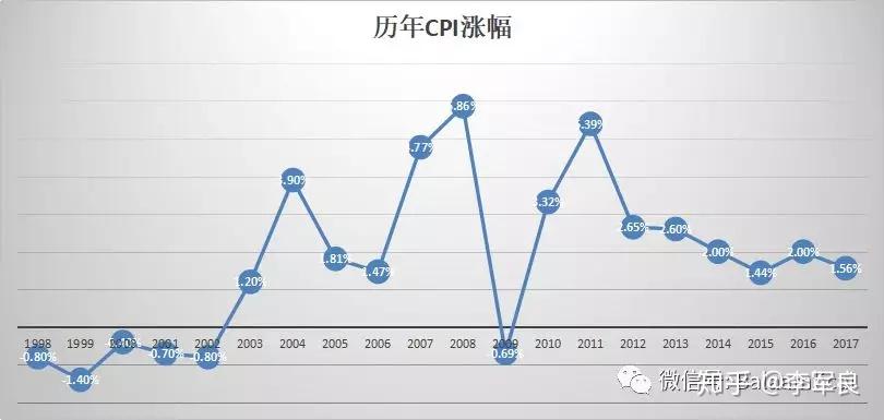 香港4月消费物价指数按年上升1.1% 基本通胀率0.9%