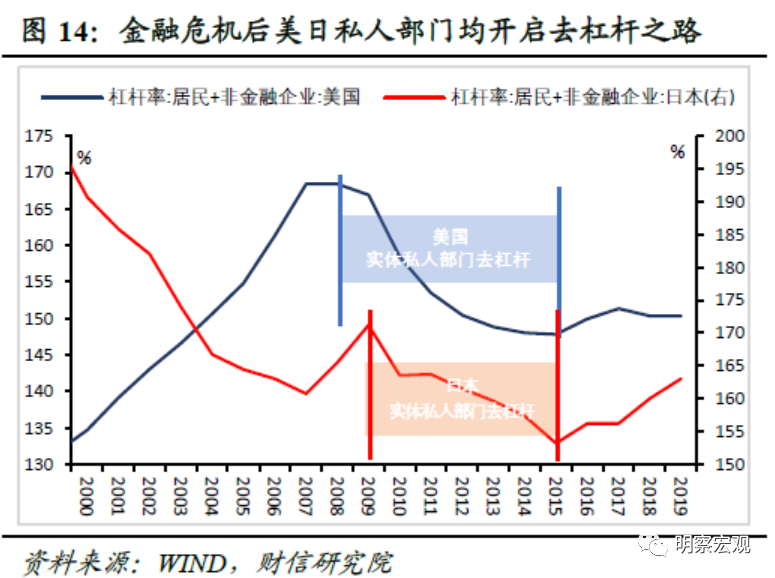 2023年底意实际GDP恢复至2007年金融危机前水平