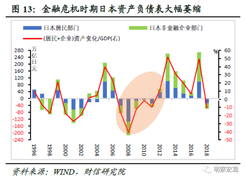 2023年底意实际GDP恢复至2007年金融危机前水平