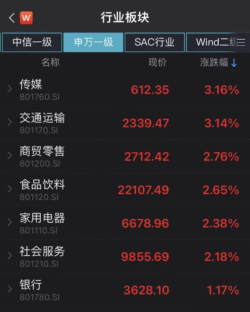 自主研发方向走强！芯片ETF低开高走，紫光国微涨超3%