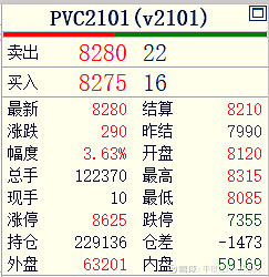 6月5日PVC期货持仓龙虎榜分析：华泰期货增仓3107手空单