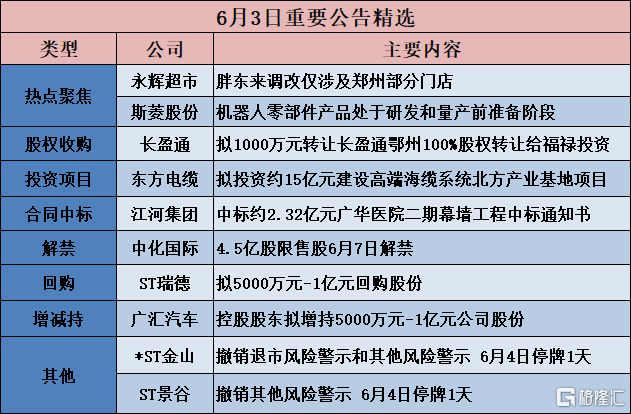 消费早参丨永辉超市：调改仅涉及郑州部分门店