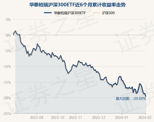 【ETF观察】5月7日股票ETF净流出54.7亿元