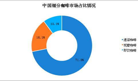 瑞幸咖啡与巴西出口投资促进局签署合作备忘录 助力中巴咖啡产业发展