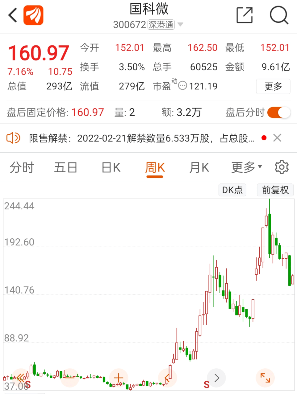 国家大基金拟减持！