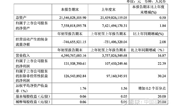 国家大基金拟减持！