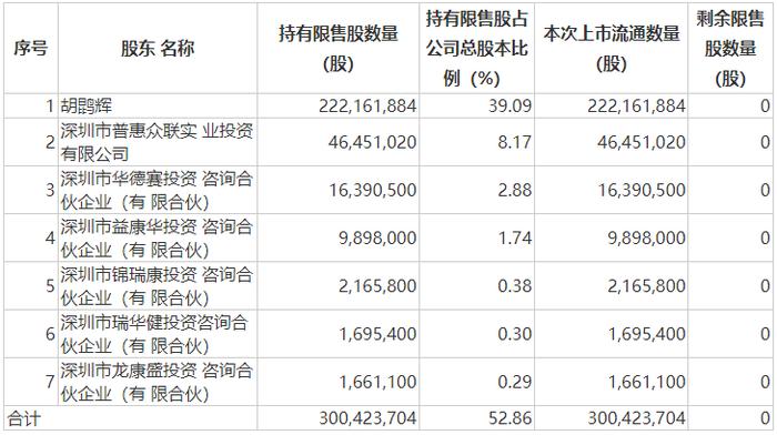 一季度业绩预告抢先看，15股业绩翻倍增长！6连板牛股遭股东减持，4连板热门股撇清热度！