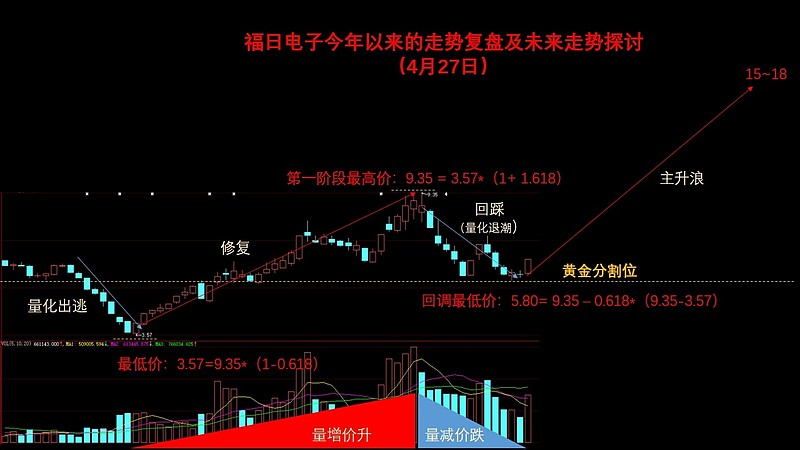 道氏技术：积极开拓海外新客户 目前已在部分海外新客户中实现供货