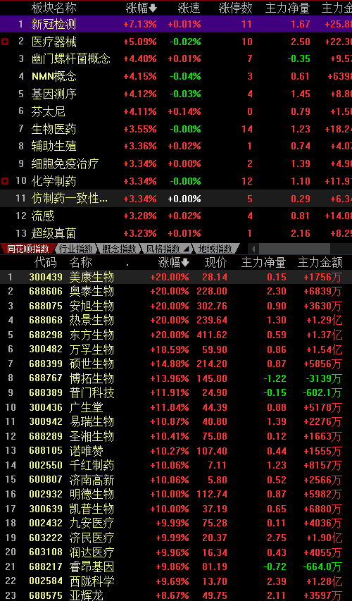 热景生物(688068.SH)：参股公司SGC001临床试验申请获得FDA批准许可