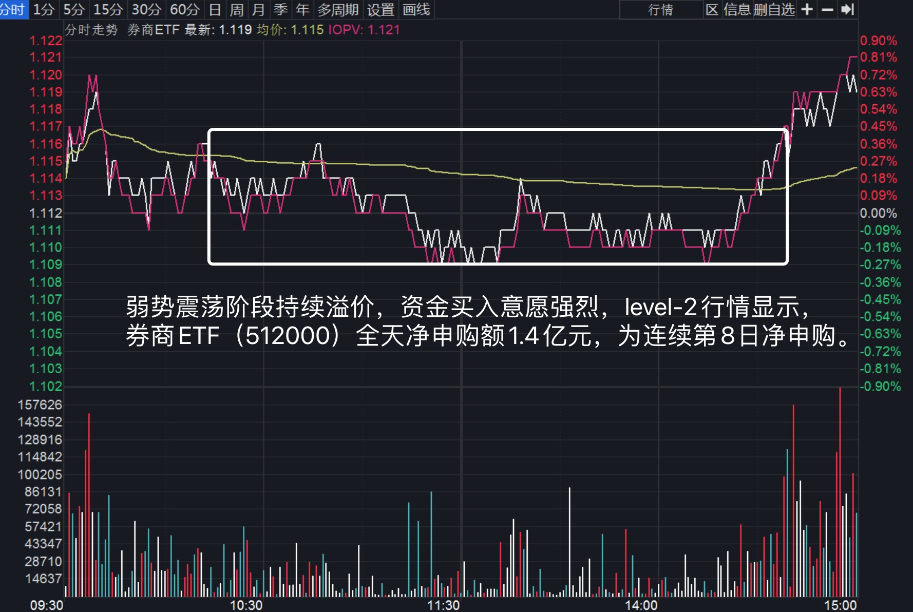 【ETF观察】5月8日股票ETF净流出258.67亿元