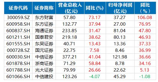 券商今日金股：25份研报力推一股（名单）