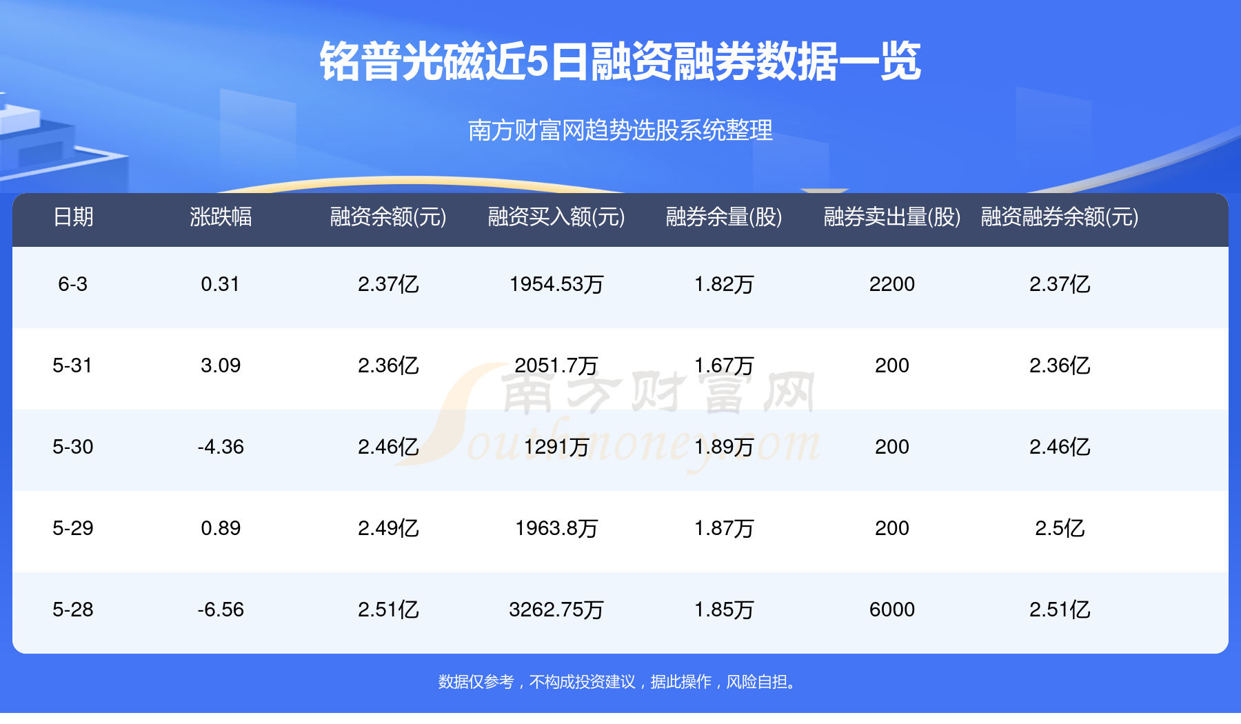 铭普光磁：公司客户受众广泛，具体客户及产品合作涉及商业保密条款，敬请谅解