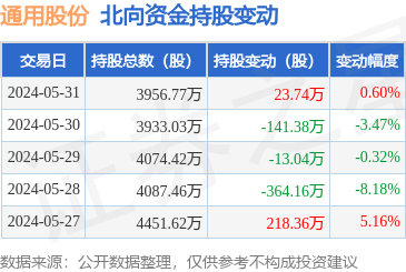 三德科技(300515.SZ)：董事陈开和拟减持不超1.49%股份