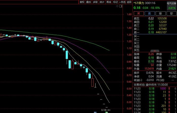 ST新纶24个交易日23次跌停 拟申请重整并拉来格力求新生