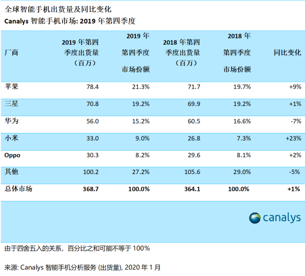 5G商用五年直接带动经济总产出约5.6万亿元