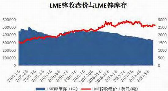 （2024年6月7日）今日沪锌期货和伦锌最新价格行情查询