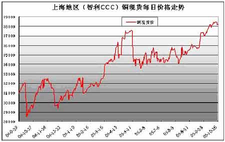 （2024年6月7日）今日沪铜期货和伦铜最新价格行情查询