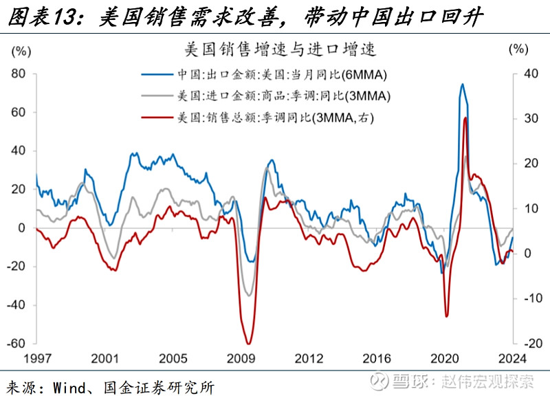 4月我国外贸增速超预期 对发达经济体出口回升