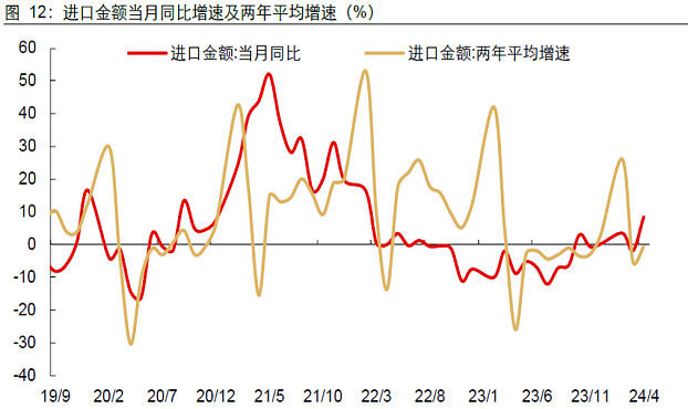 4月我国外贸增速超预期 对发达经济体出口回升