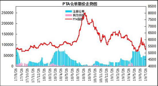 （2024年6月7日）今日PTA期货最新价格行情查询