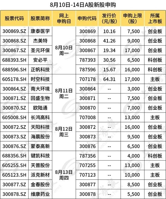 6月7日证券之星早间消息汇总：关于退市，证监会发声