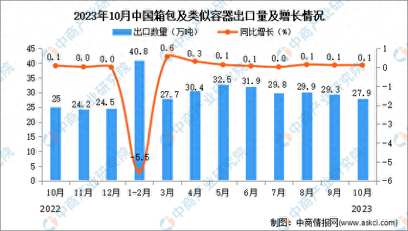 喀麦隆2023年铝板出口额增长80%