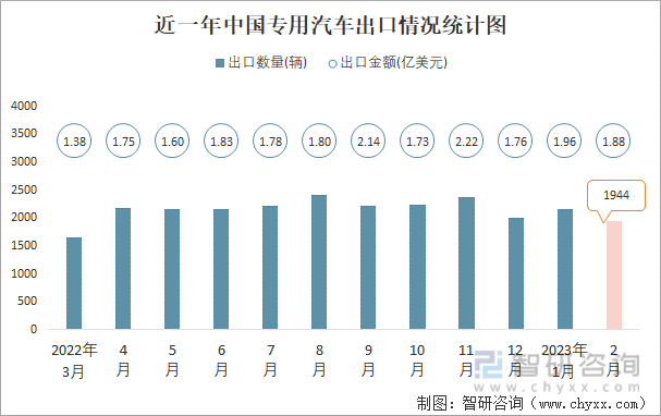 喀麦隆2023年铝板出口额增长80%