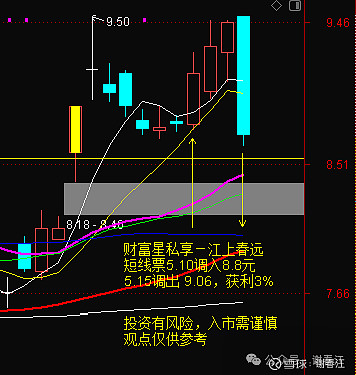 345只股短线走稳 站上五日均线