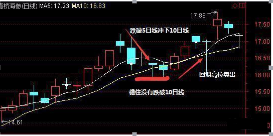 345只股短线走稳 站上五日均线