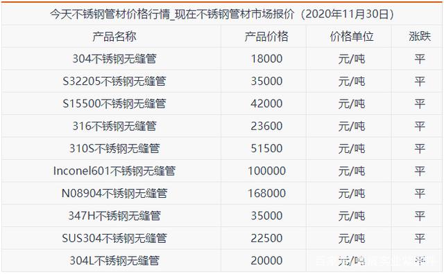 2024年6月7日武汉低合金板卷价格行情最新价格查询