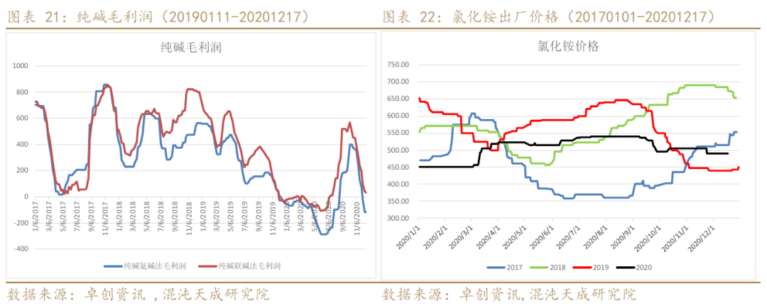 6月7日纯碱期货持仓龙虎榜分析：多方离场情绪强于空方