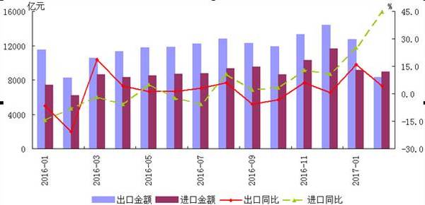 4月智利零售行业延续回暖态势