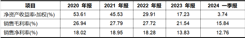 “业绩为王”唱响A股 擒拿牛股基金“红光满面”