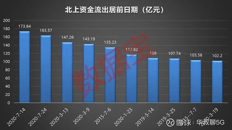 融资最新持仓曝光！减仓建筑装饰、传媒、非银金融