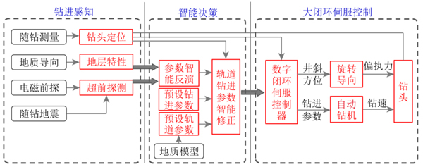 中国石化获得发明专利授权：“一种随钻井下数据存储平台及随钻数据存储方法”