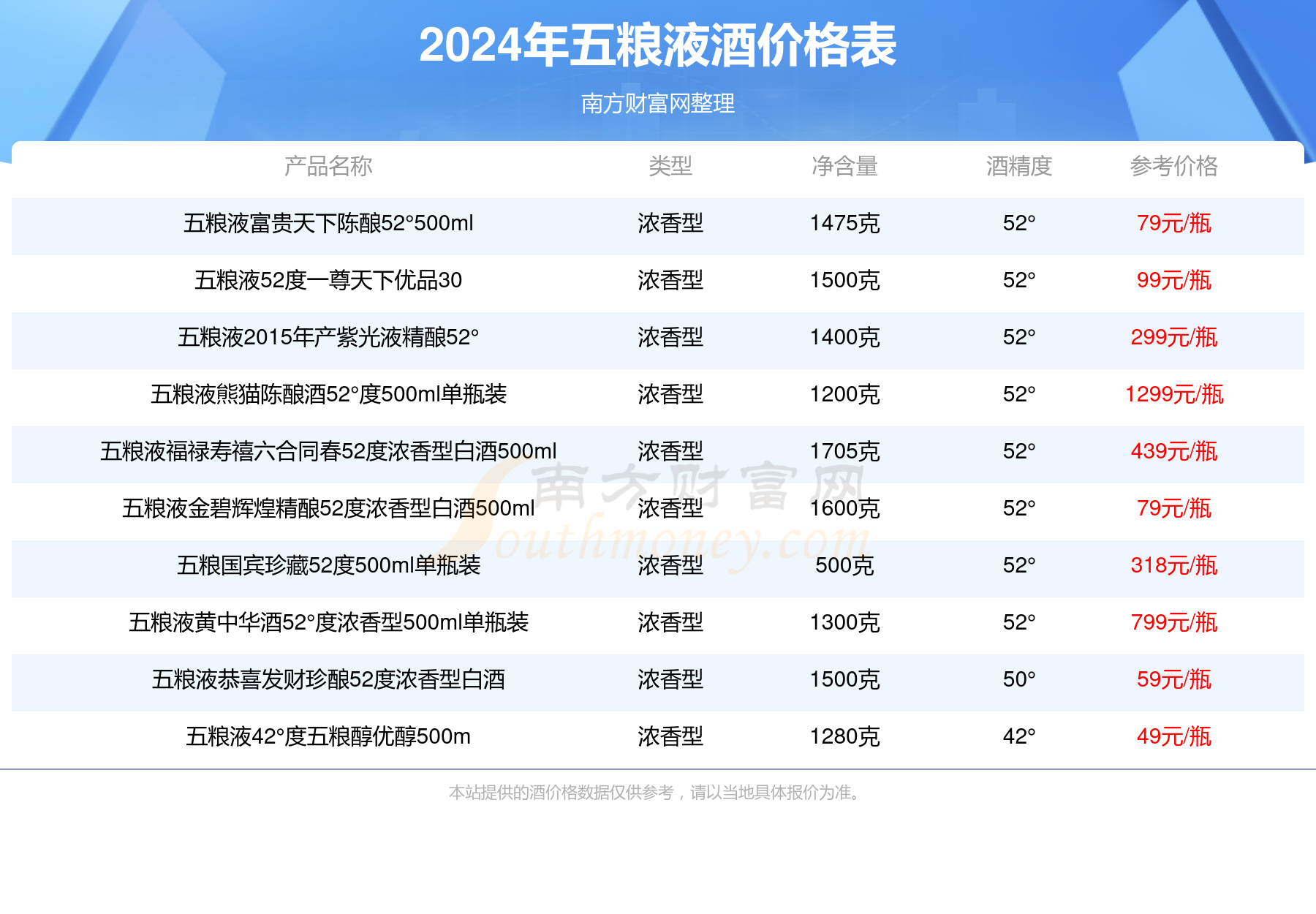 2024年6月10日次氯酸钠报价最新价格多少钱