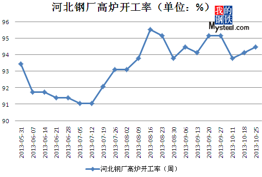 2024年6月10日最新长治圆钢价格行情走势查询