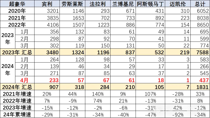 巴林100%的人口获得安全水源和电力等基本服务