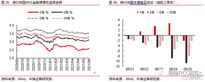 债市日报：6月11日