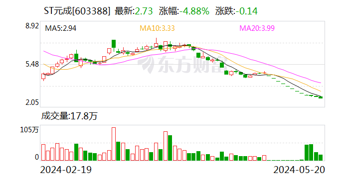 *ST贤丰：6月11日召开董事会会议