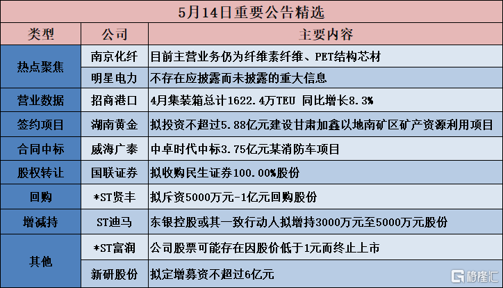 *ST贤丰：6月11日召开董事会会议