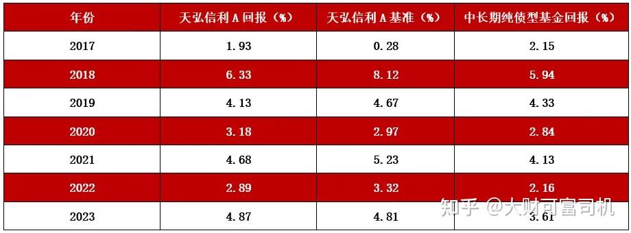 田志祥：我如何看待历史上的4次债基净值回撤（二）