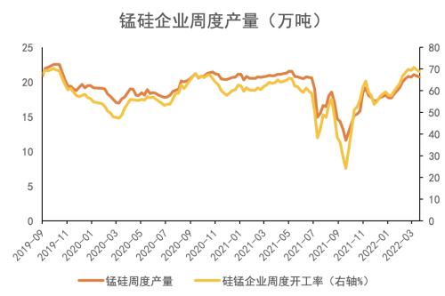 （2024年6月12日）锰硅期货今日价格行情查询