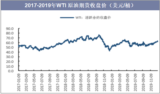 供需偏紧且原油反弹 PX短期走势偏强