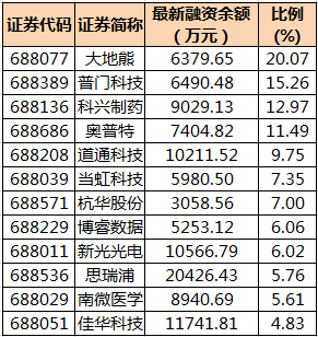 【盘中播报】106只个股突破半年线