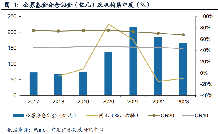 证监会：加快资本市场“1+N”政策落地实施