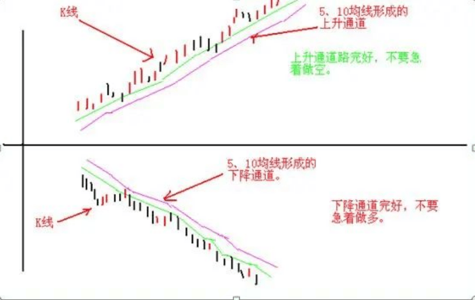 1933只股短线走稳 站上五日均线