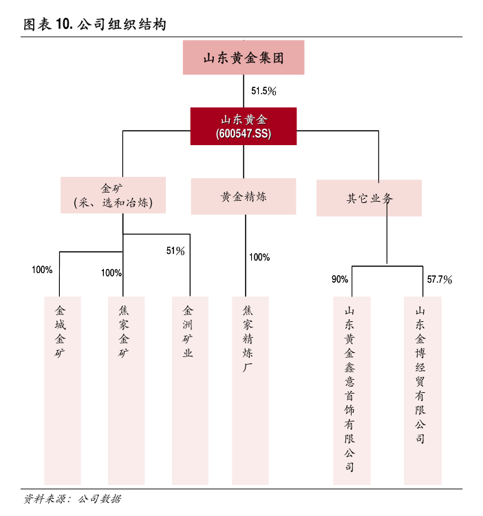 中触媒：6月12日召开董事会会议