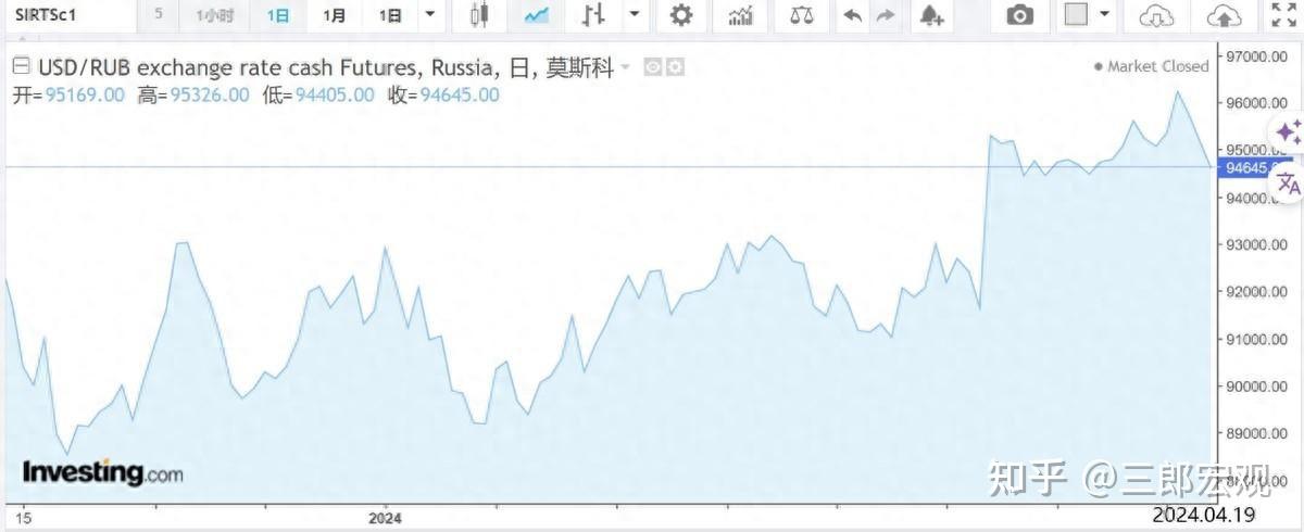 美国两年期国债收益率跌至4.693% 为4月5日以来最低水平