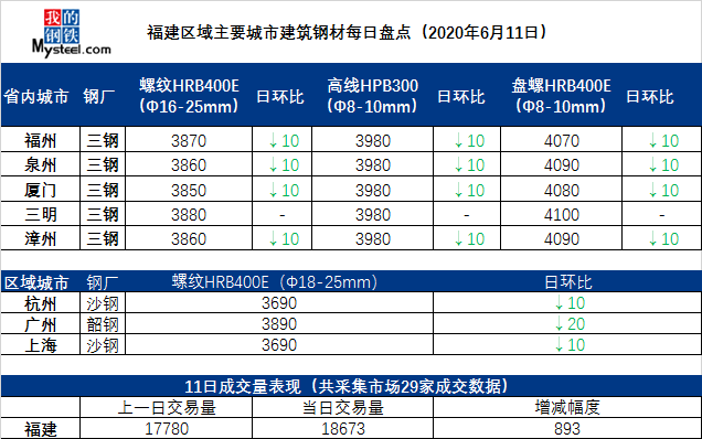 2024年6月12日温州盘螺价格行情今日报价查询